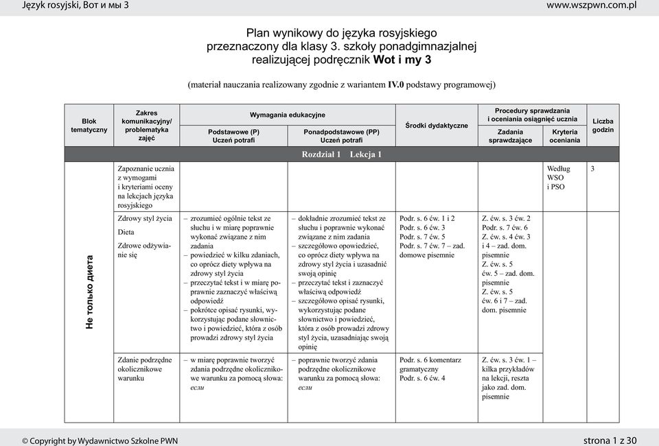 ogólnie tekst ze słuchu i w miarę poprawnie wykonać związane z nim zadania powiedzieć w kilku zdaniach, co oprócz diety wpływa na zdrowy styl życia przeczytać tekst i w miarę poprawnie zaznaczyć