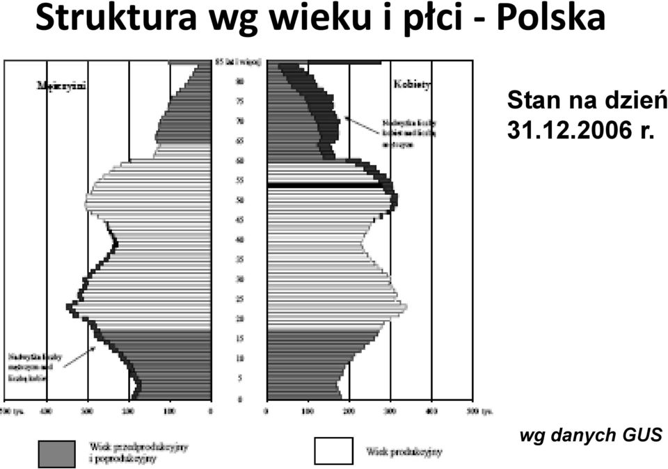 Stan na dzień 31.