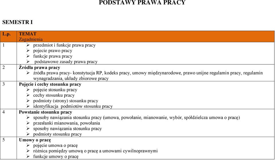 międzynarodowe, prawo unijne regulamin pracy, regulamin wynagradzania, układy zbiorowe pracy 3 Pojęcie i cechy stosunku pracy pojęcie stosunku pracy cechy stosunku pracy podmioty (strony) stosunku