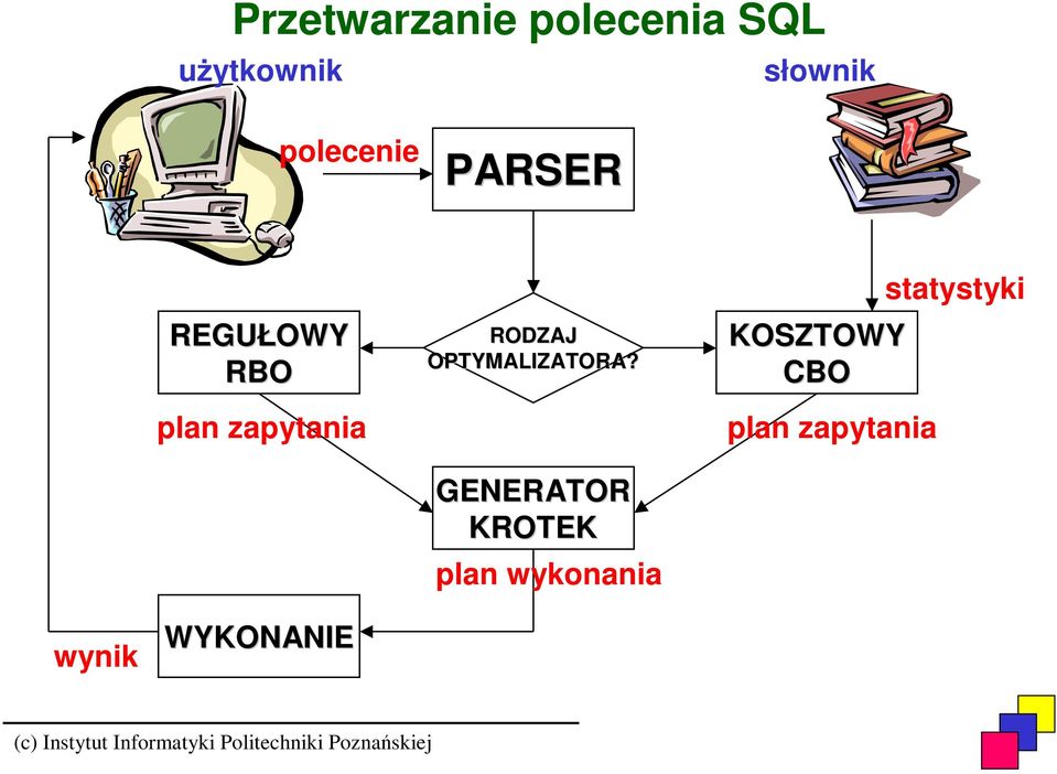 RODZAJ OPTYMALIZATORA?