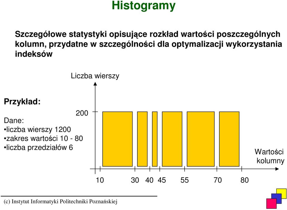 wykorzystania indeksów Liczba wierszy Przykład: 2 Dane: liczba