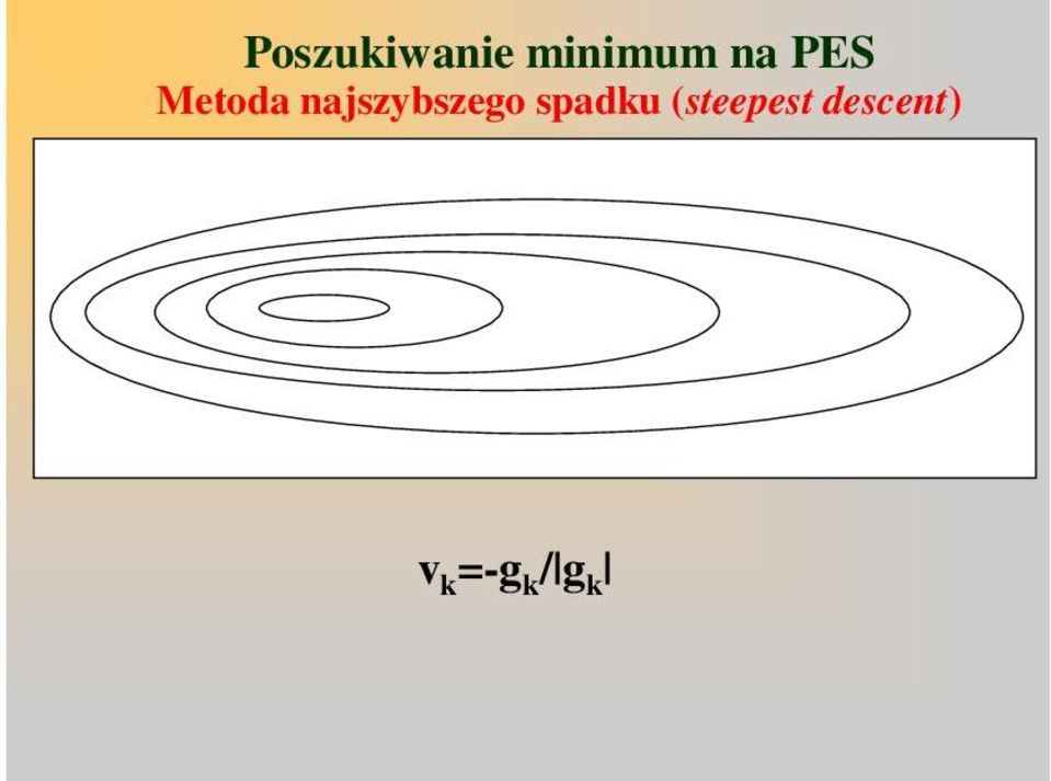 najszybszego spadku