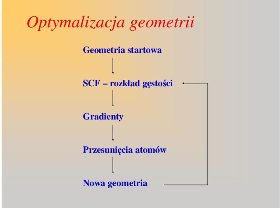 rozkład gęstości Gradienty