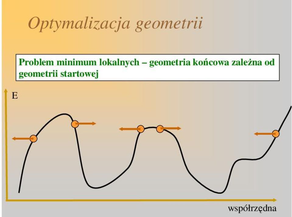 geometria końcowa zależna