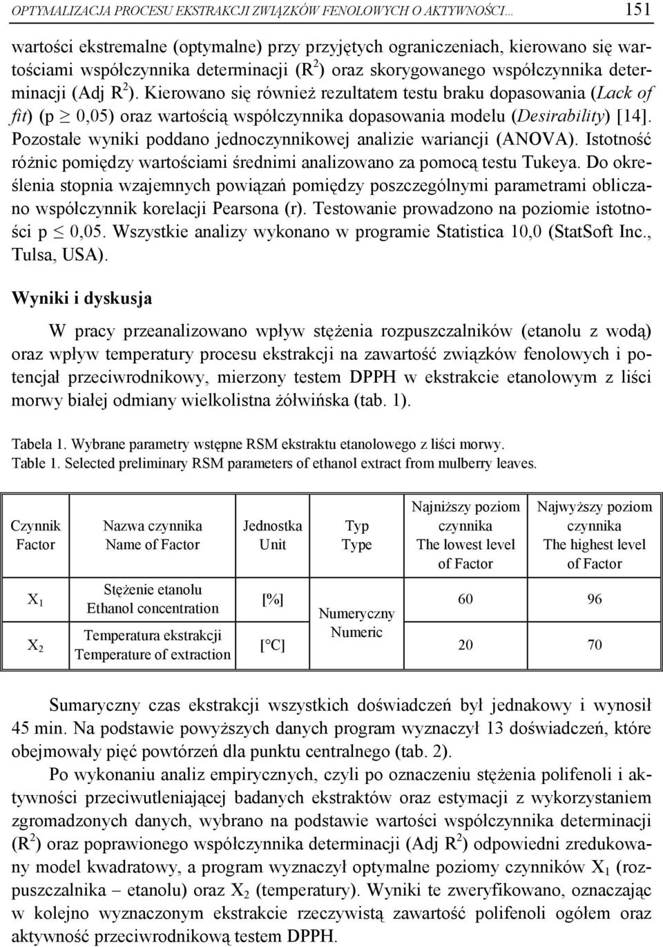 Kierowano się również rezultatem testu braku dopasowania (Lack of fit) (p 0,05) oraz wartością współczynnika dopasowania modelu (Desirability) [14].