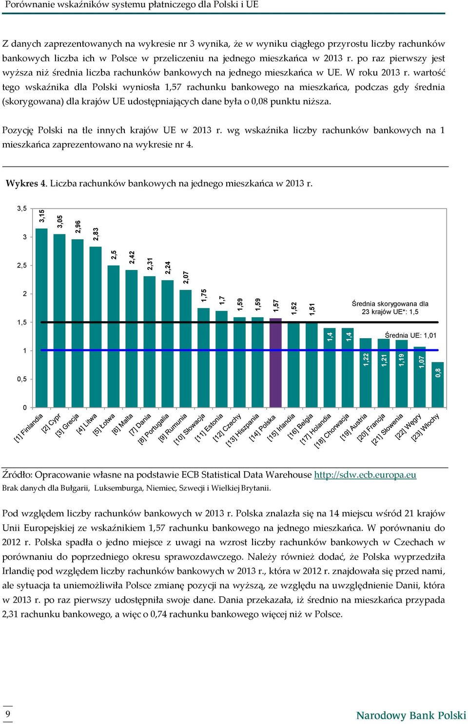 po raz pierwszy jest wyższa niż średnia liczba rachunków bankowych na jednego mieszkańca w UE. W roku 2013 r.