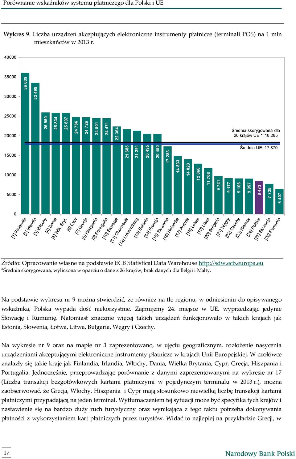 40000 35000 30000 25000 20000 Średnia skorygowana dla 26 krajów UE *: 18.285 15000 Średnia UE: 17.