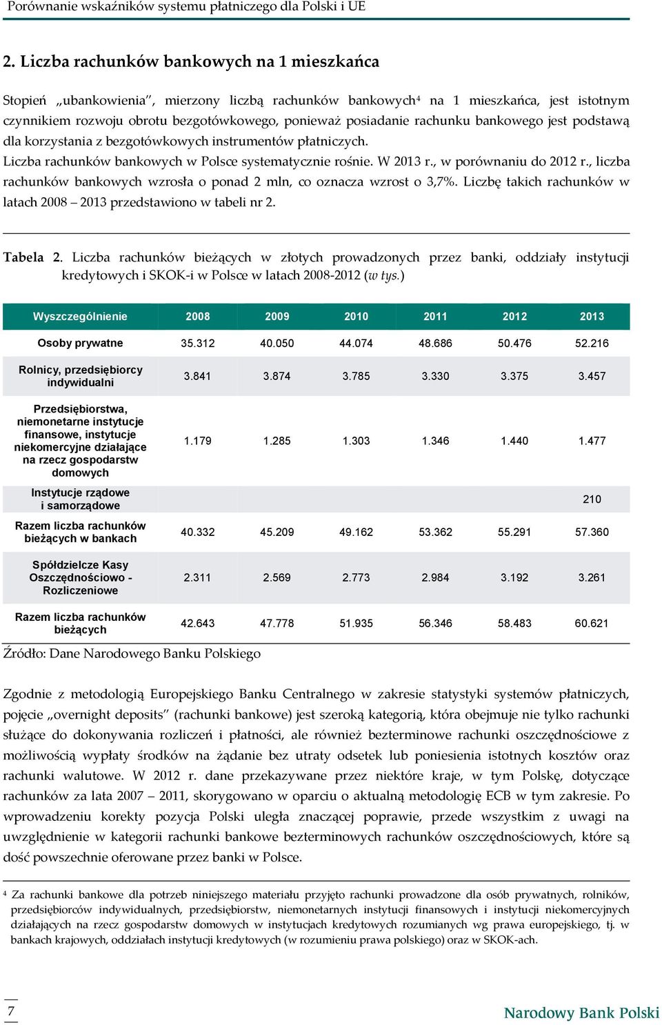 rachunku bankowego jest podstawą dla korzystania z bezgotówkowych instrumentów płatniczych. Liczba rachunków bankowych w Polsce systematycznie rośnie. W 2013 r., w porównaniu do 2012 r.