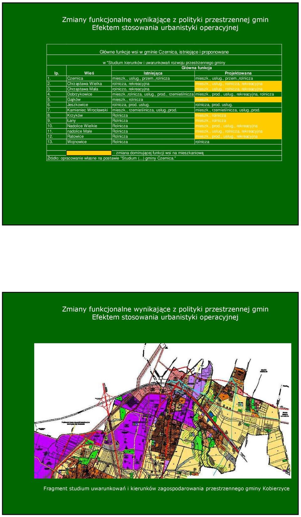 Chrząstawa Wielka rolnicza, rekreacyjna mieszk., usług., rolnicza, rekreacyjna 3. Chrząstawa Mała rolniczo, rekreacyjna mieszk., usług., rolnicza, rekreacyjna 4. Dobrzykowice mieszk.,rolnicza, usług.