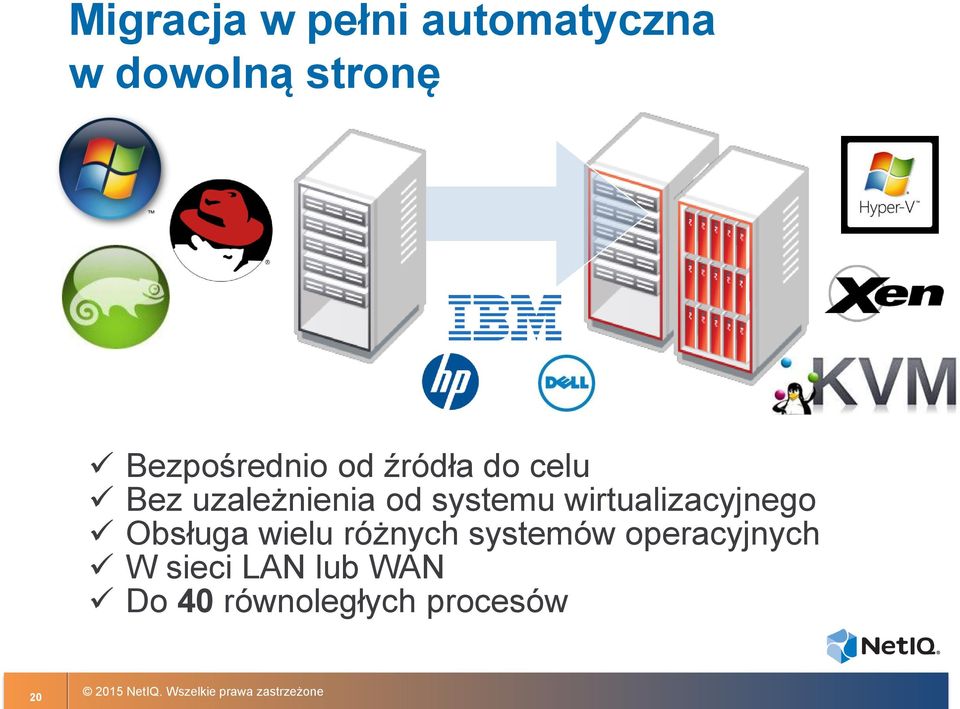 systemu wirtualizacyjnego Obsługa wielu różnych