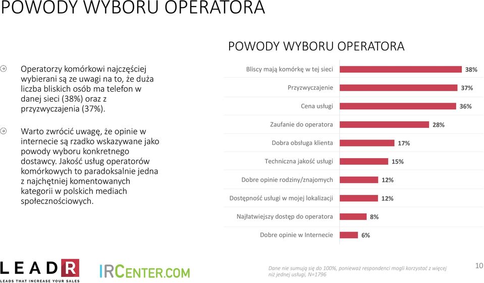 Jakość usług operatorów komórkowych to paradoksalnie jedna z najchętniej komentowanych kategorii w polskich mediach społecznościowych.