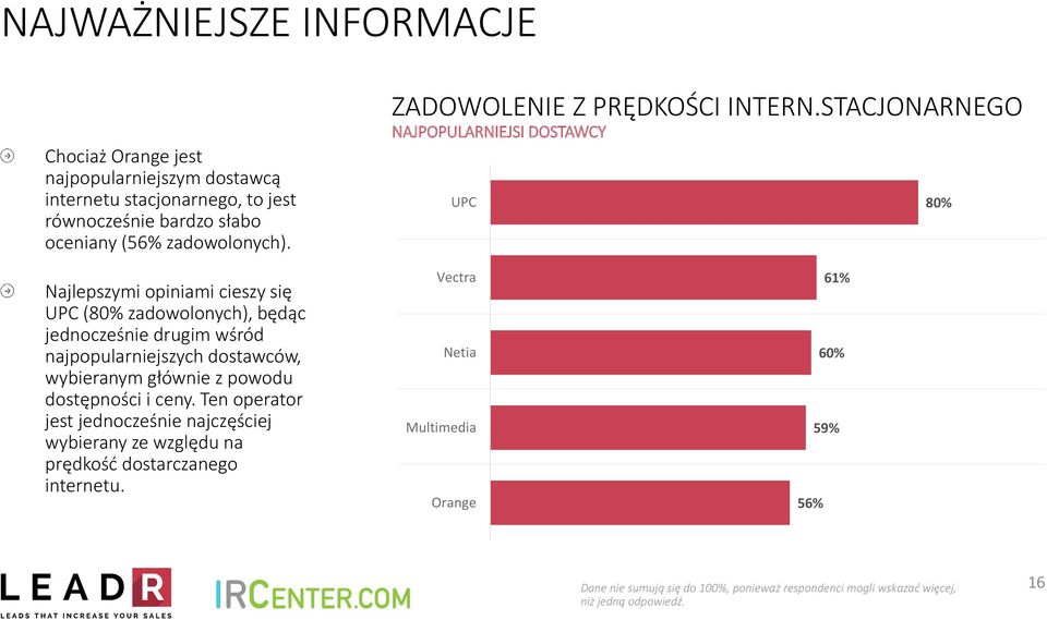 STACJONARNEGO NAJPOPULARNIEJSI DOSTAWCY UPC 80% Najlepszymi opiniami cieszy się UPC (80% zadowolonych), będąc jednocześnie drugim wśród najpopularniejszych