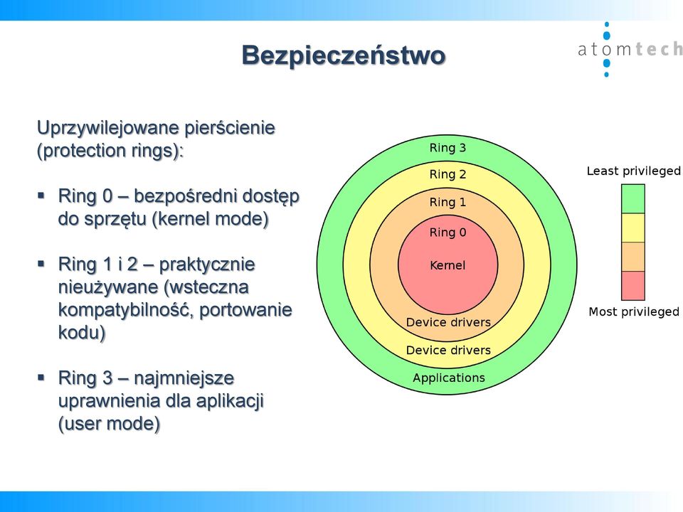 Ring 1 i 2 praktycznie nieużywane (wsteczna kompatybilność,