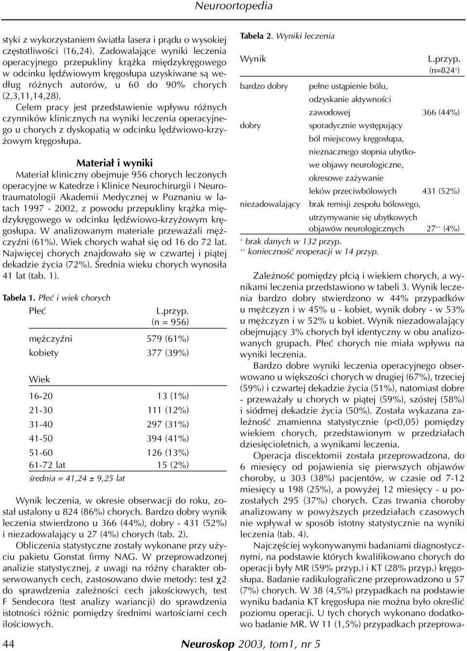 Celem pracy jest przedstawienie wp³ywu ró nych czynników klinicznych na wyniki leczenia operacyjnego u chorych z dyskopati¹ w odcinku lêdÿwiowo-krzy- owym krêgos³upa.