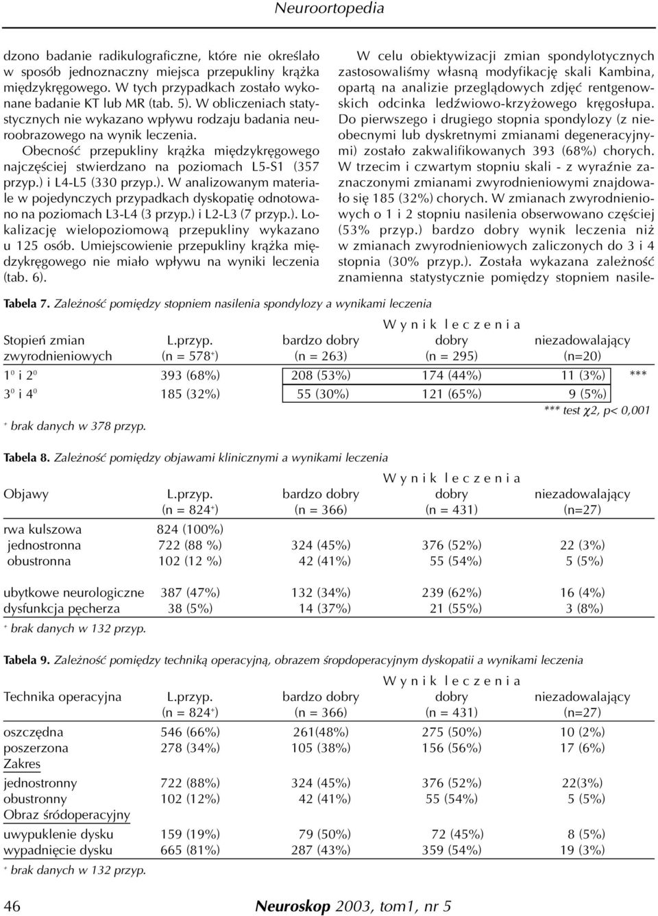 ) i L4-L5 (330 przyp.). W analizowanym materiale w pojedynczych przypadkach dyskopatiê odnotowano na poziomach L3-L4 (3 przyp.) i L2-L3 (7 przyp.). Lokalizacjê wielopoziomow¹ przepukliny wykazano u 125 osób.