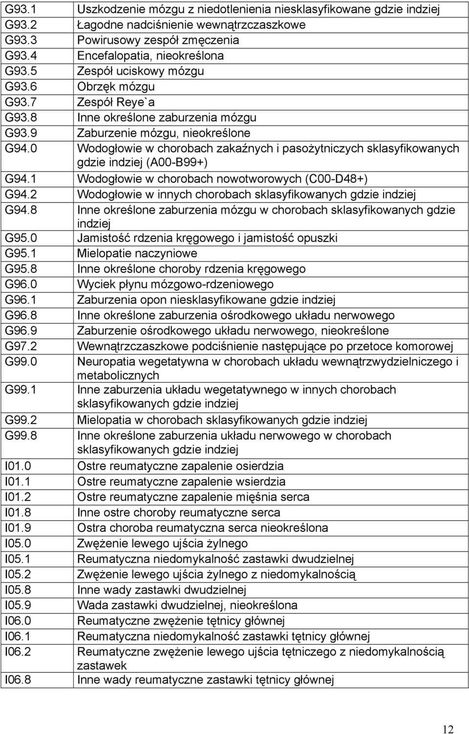 0 Wodogłowie w chorobach zakaźnych i pasożytniczych sklasyfikowanych gdzie indziej (A00-B99+) G94.1 Wodogłowie w chorobach nowotworowych (C00-D48+) G94.