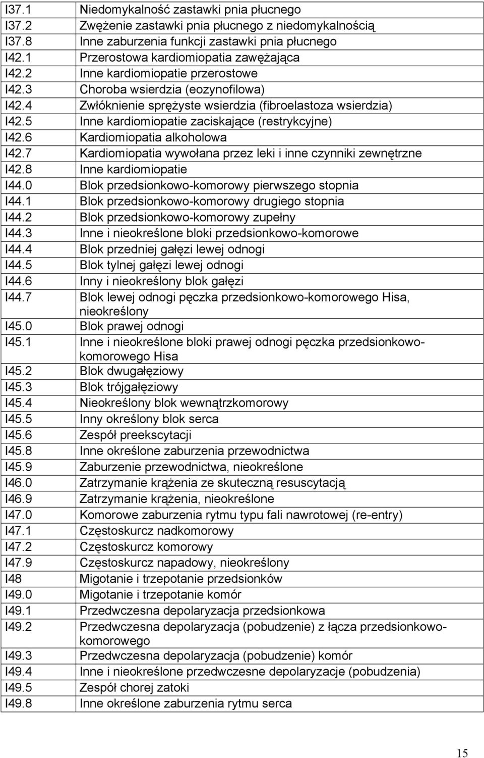 5 Inne kardiomiopatie zaciskające (restrykcyjne) I42.6 Kardiomiopatia alkoholowa I42.7 Kardiomiopatia wywołana przez leki i inne czynniki zewnętrzne I42.8 Inne kardiomiopatie I44.