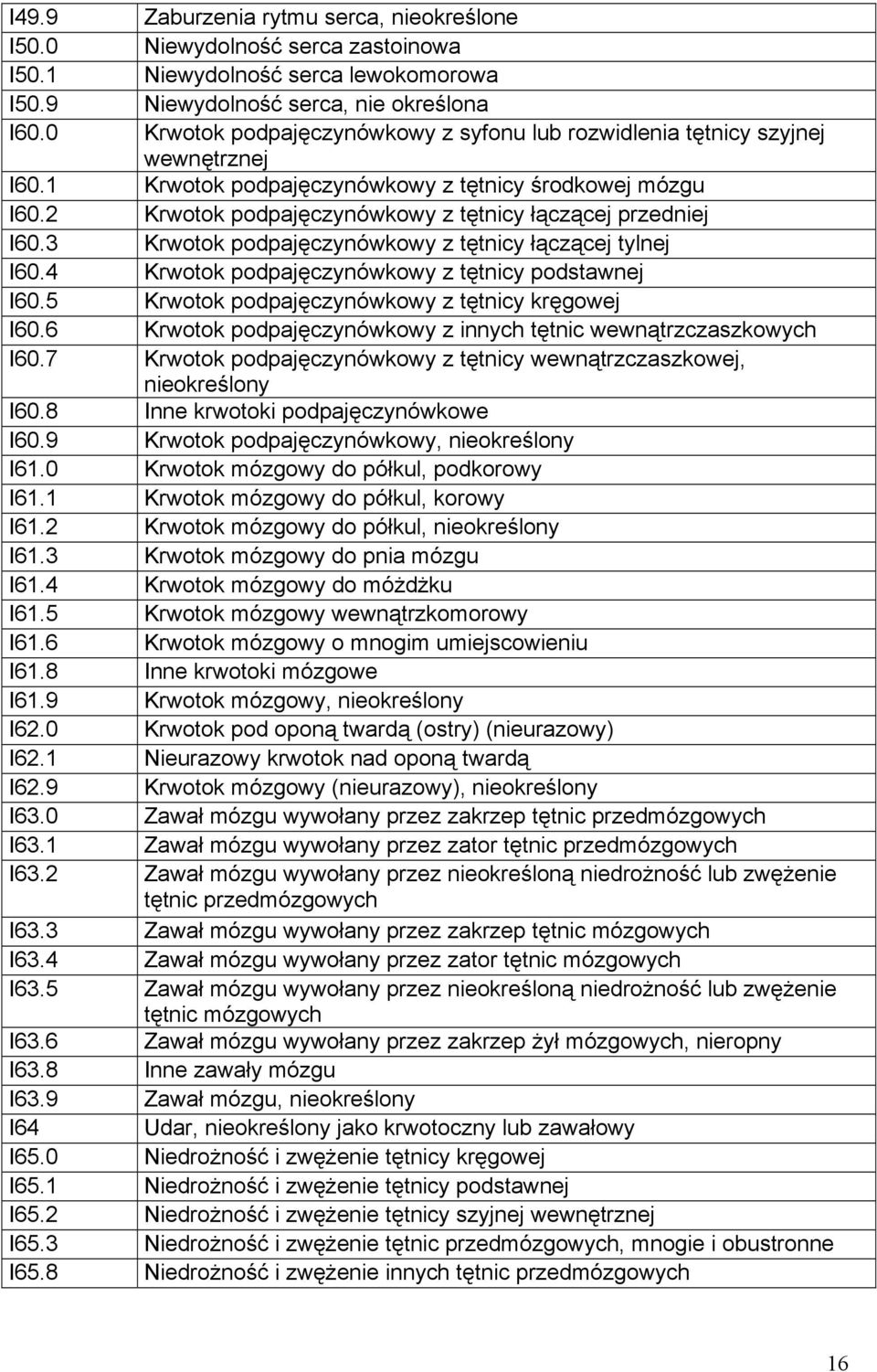 2 Krwotok podpajęczynówkowy z tętnicy łączącej przedniej I60.3 Krwotok podpajęczynówkowy z tętnicy łączącej tylnej I60.4 Krwotok podpajęczynówkowy z tętnicy podstawnej I60.