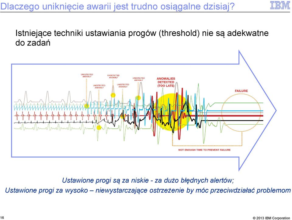 zadań Ustawione progi są za niskie - za dużo błędnych alertów;