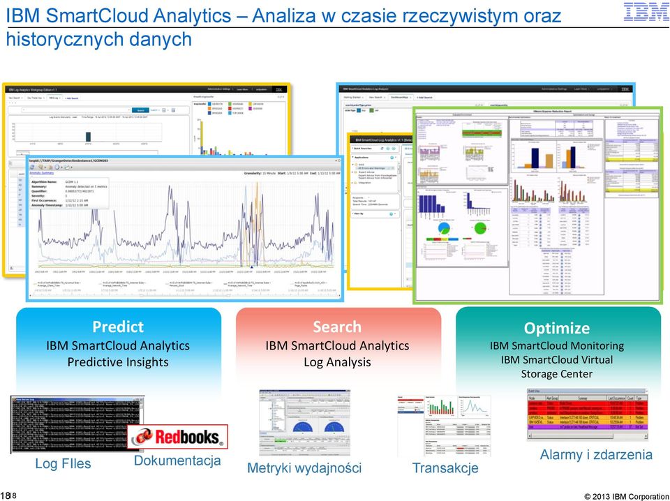Analytics Log Analysis Optimize IBM SmartCloud Monitoring IBM SmartCloud Virtual