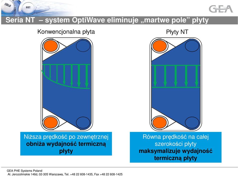 zewnętrznej obniża wydajność termiczną płyty Równa