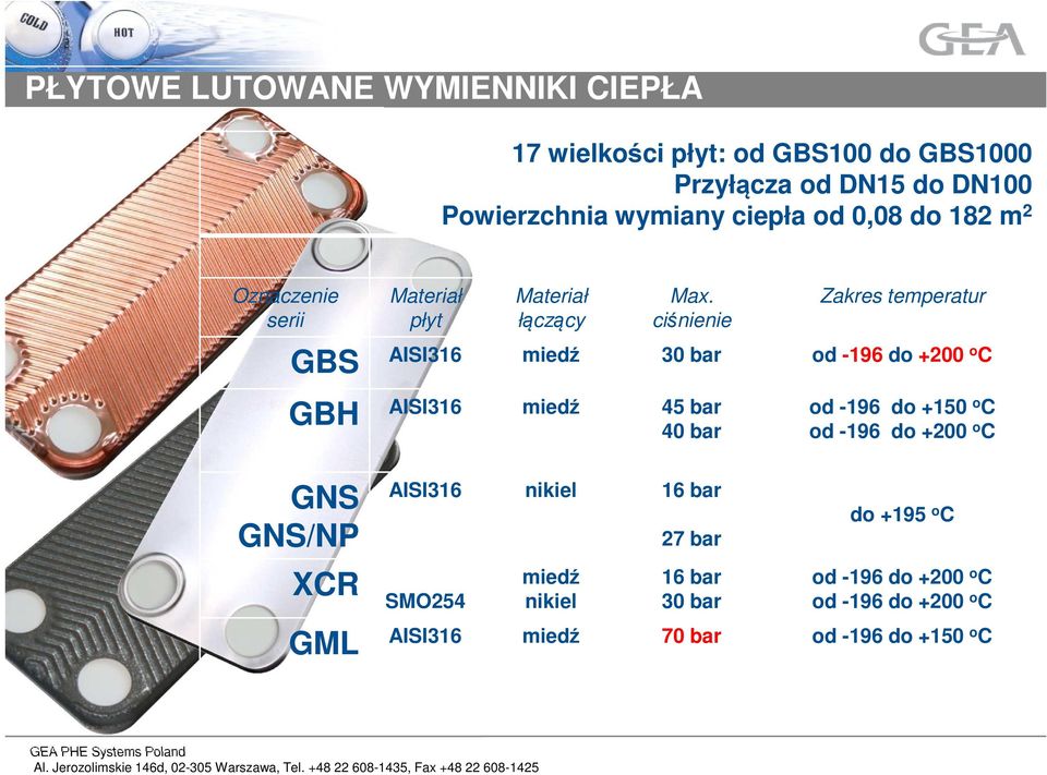 ciśnienie Zakres temperatur GBS AISI316 miedź 30 bar od -196 do +200 o C GBH GNS GNS/NP AISI316 miedź 45 bar 40 bar AISI316 nikiel