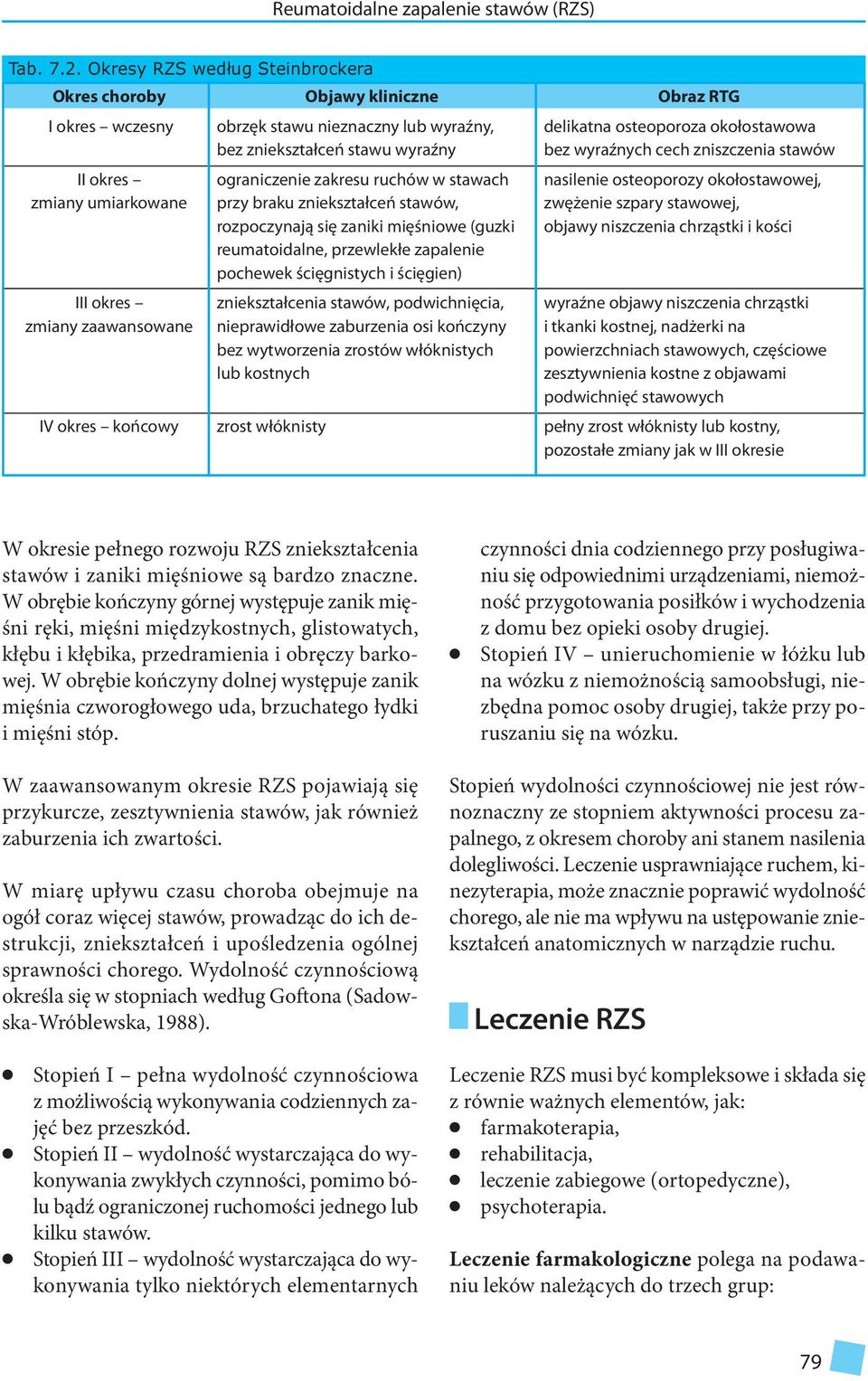 zaawansowane IV okres końcowy ograniczenie zakresu ruchów w stawach przy braku zniekształceń stawów, rozpoczynają się zaniki mięśniowe (guzki reumatoidane, przewekłe zapaenie pochewek ścięgnistych i