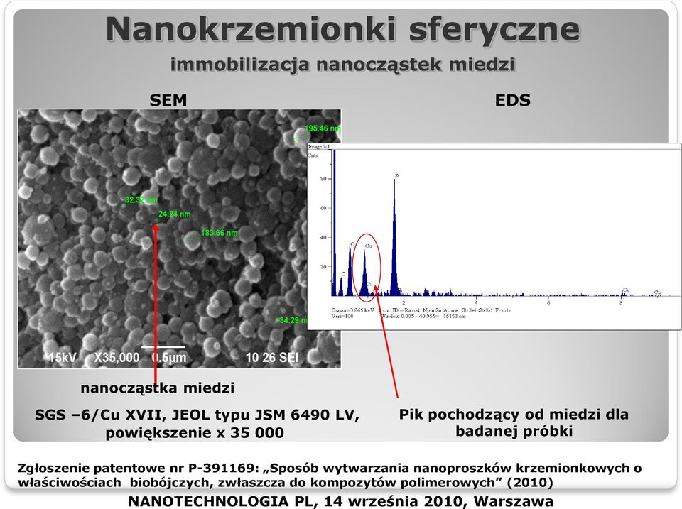 dla badanej próbki Zgłoszenie patentowe nr P-391169: Sposób wytwarzania nanoproszków