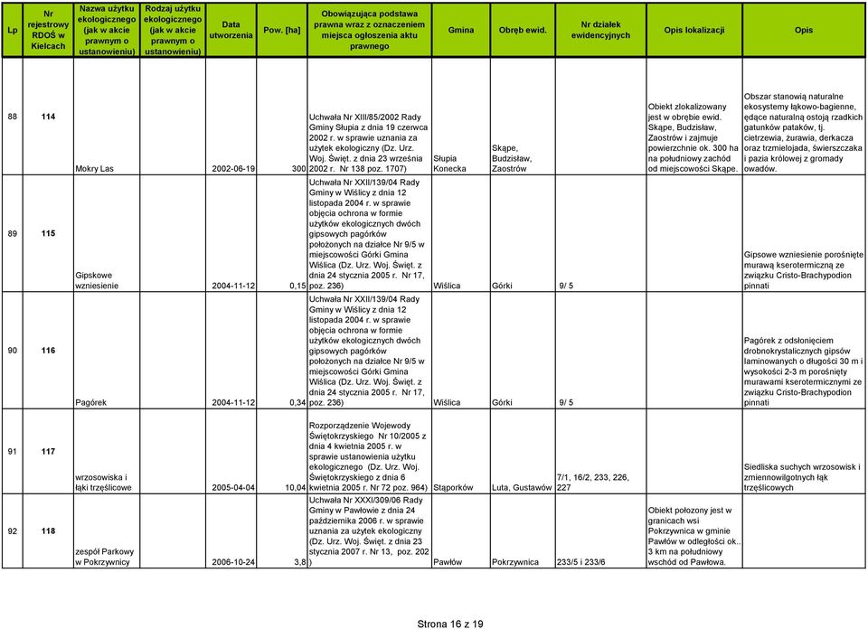 w sprawie objęcia ochrona w formie użytków ekologicznych dwóch gipsowych pagórków położonych na działce 9/5 w miejscowości Górki Wiślica (Dz. Urz. Woj. Święt. z Gipskowe dnia 24 stycznia 2005 r.