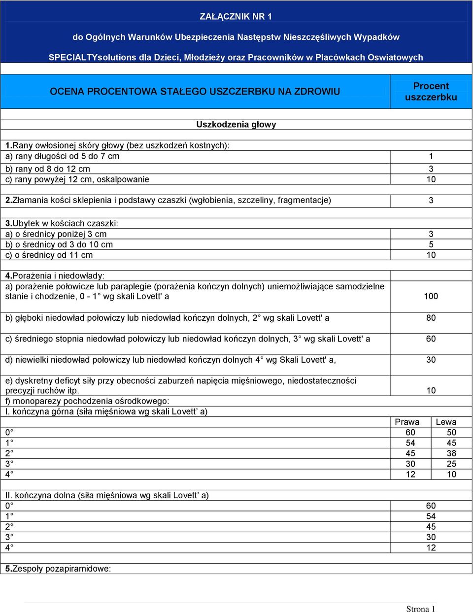 OCENA PROCENTOWA STAŁEGO USZCZERBKU NA ZDROWIU - PDF Free Download