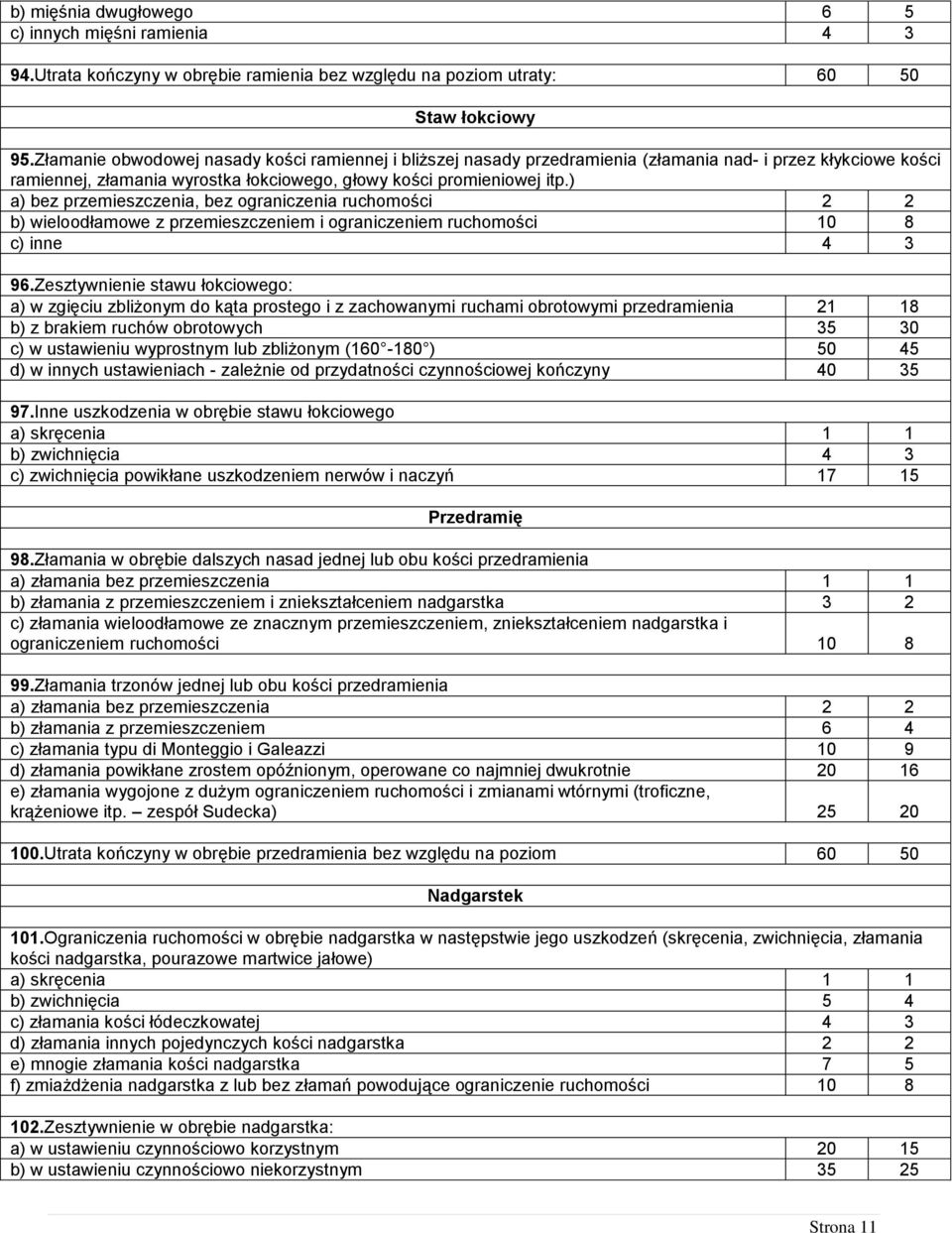 ) a) bez przemieszczenia, bez ograniczenia ruchomości 2 2 b) wieloodłamowe z przemieszczeniem i ograniczeniem ruchomości 10 8 c) inne 4 3 96.