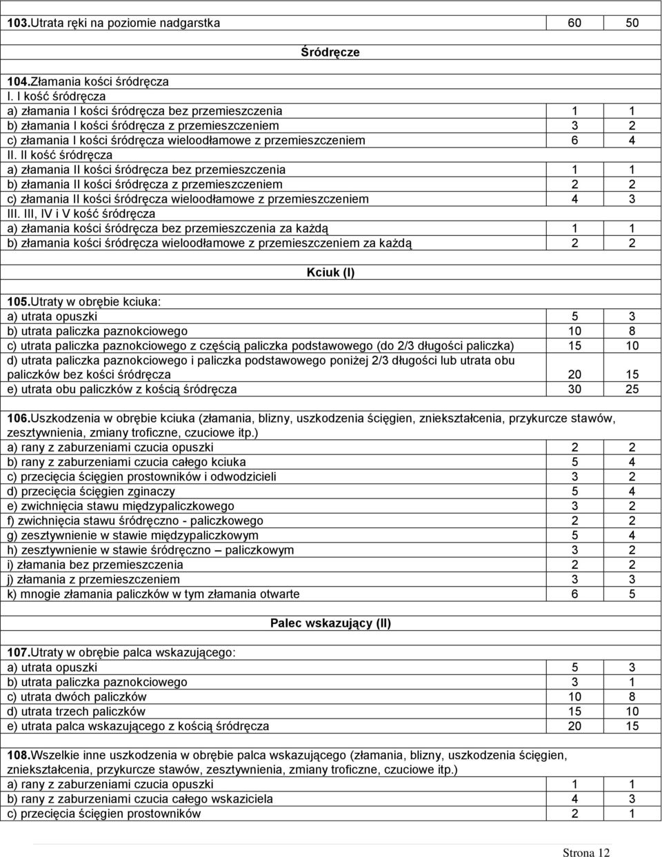 II kość śródręcza a) złamania II kości śródręcza bez przemieszczenia 1 1 b) złamania II kości śródręcza z przemieszczeniem 2 2 c) złamania II kości śródręcza wieloodłamowe z przemieszczeniem 4 3 III.