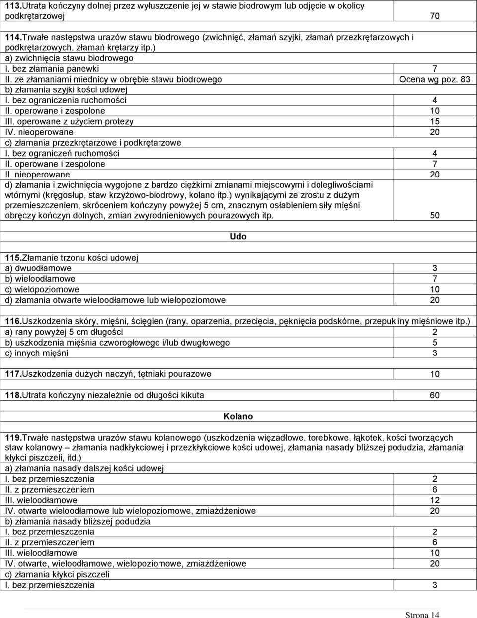 ze złamaniami miednicy w obrębie stawu biodrowego Ocena wg poz. 83 b) złamania szyjki kości udowej I. bez ograniczenia ruchomości 4 II. operowane i zespolone 10 III. operowane z użyciem protezy 15 IV.