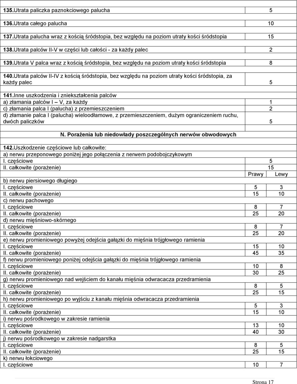 Utrata palców II-IV z kością śródstopia, bez względu na poziom utraty kości śródstopia, za każdy palec 5 141.