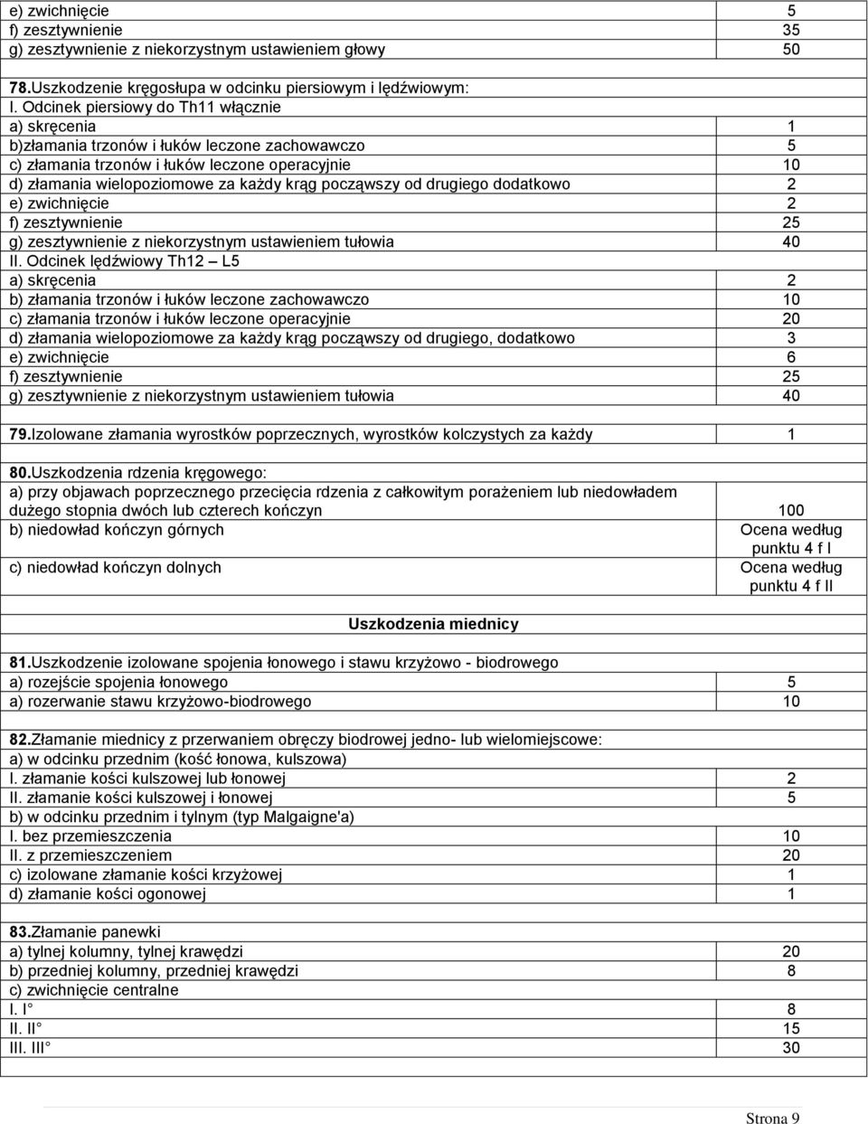 począwszy od drugiego dodatkowo 2 e) zwichnięcie 2 f) zesztywnienie 25 g) zesztywnienie z niekorzystnym ustawieniem tułowia 40 II.