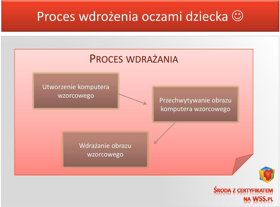 wzorcowego Przechwytywanie obrazu