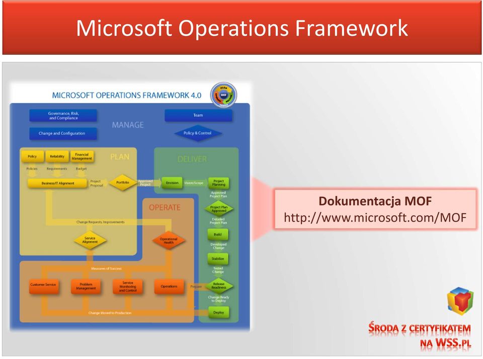 Framework