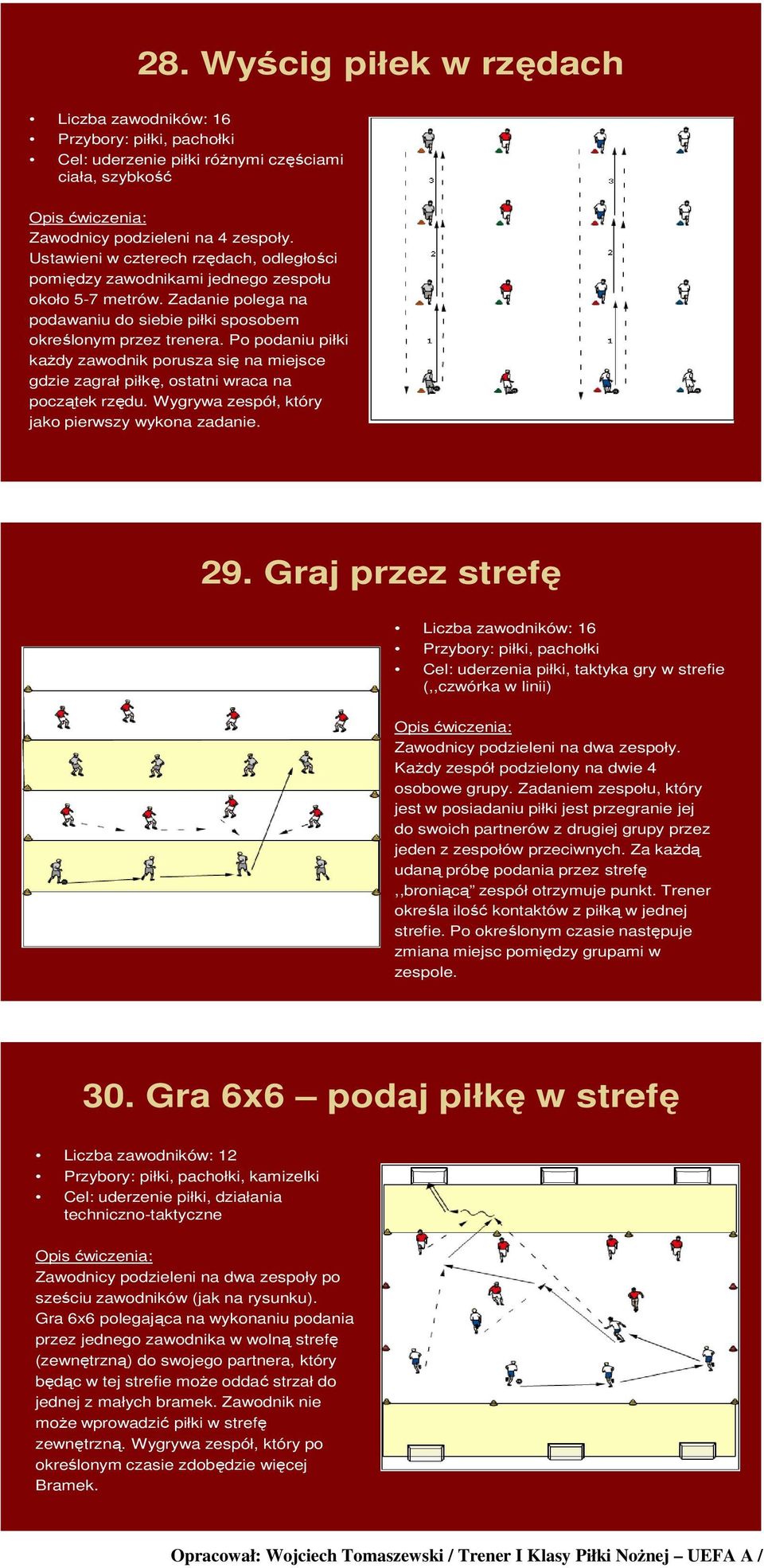 Po podaniu piłki każdy zawodnik porusza się na miejsce gdzie zagrał piłkę, ostatni wraca na początek rzędu. Wygrywa zespół, który jako pierwszy wykona zadanie. 29.