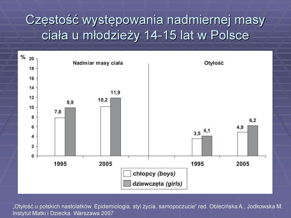 nastolatków.