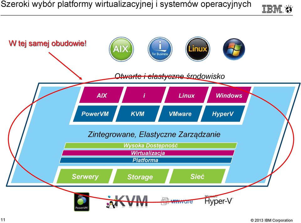 Otwarte i elastyczne środowisko AIX PowerVM i KVM Linux VMware