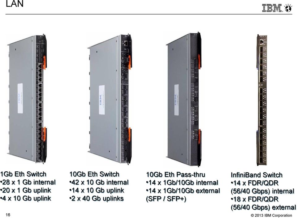 Eth Pass-thru 14 x 1Gb/10Gb internal 14 x 1Gb/10Gb external (SFP / SFP+)