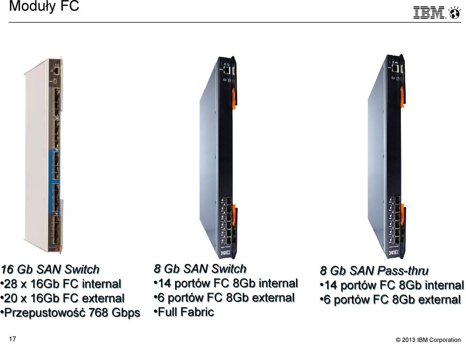 FC 8Gb internal 6 portów FC 8Gb external Full Fabric 8 Gb SAN