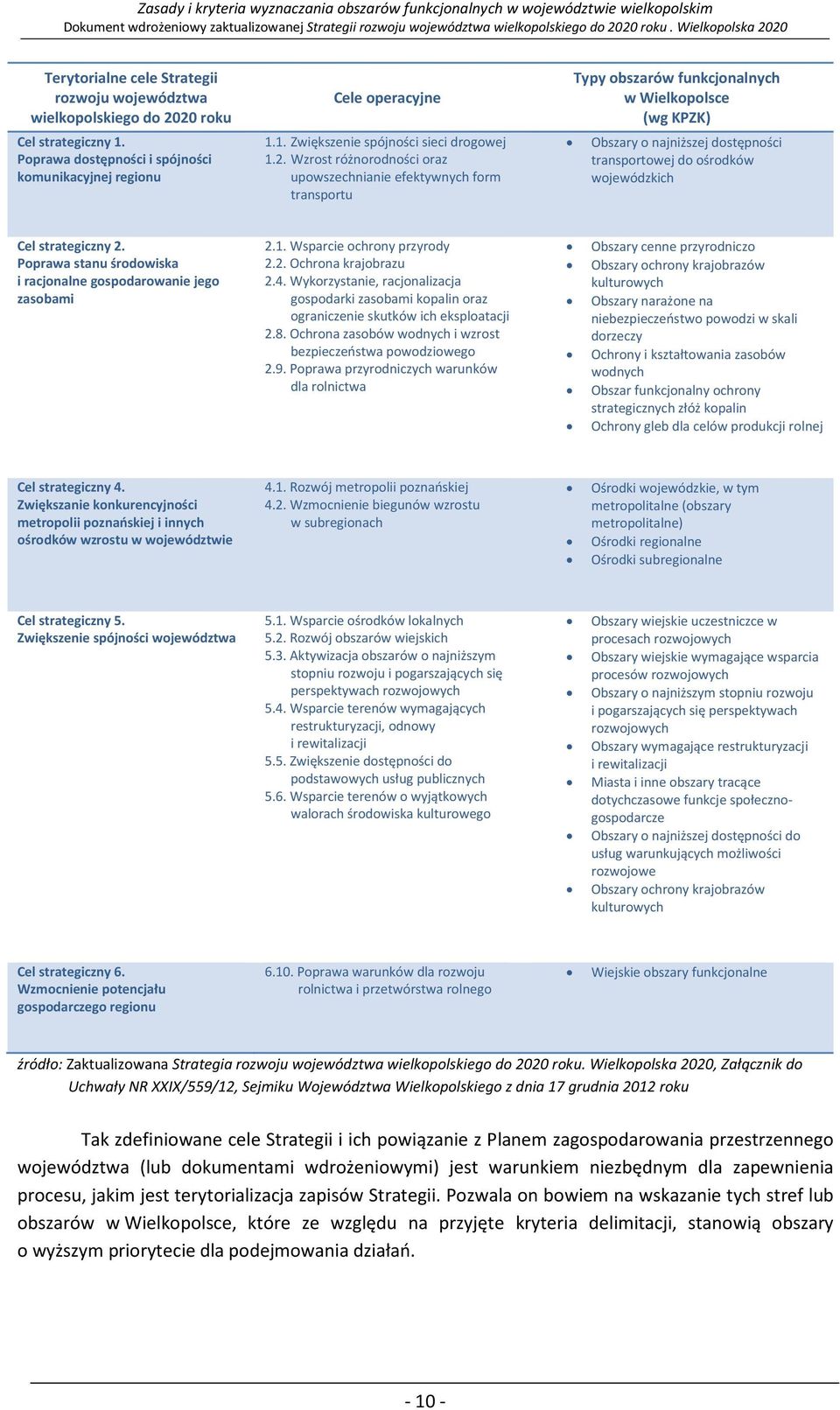 Cel strategiczny 2. Poprawa stanu środowiska i racjonalne gospodarowanie jego zasobami 2.1. Wsparcie ochrony przyrody 2.2. Ochrona krajobrazu 2.4.