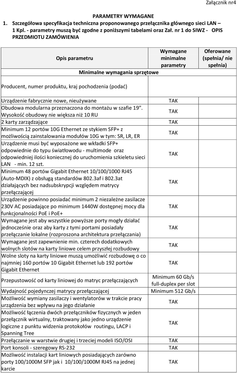 (podać) Urządzenie fabrycznie nowe, nieużywane Obudowa modularna przeznaczona do montażu w szafie 19.