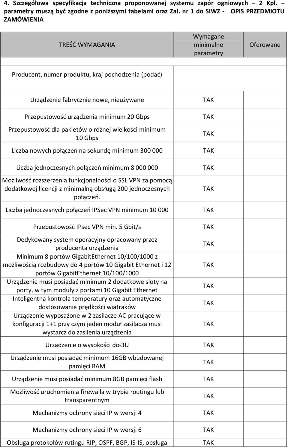 Przepustowość urządzenia minimum 20 Gbps Przepustowość dla pakietów o różnej wielkości minimum 10 Gbps Liczba nowych połączeń na sekundę minimum 300 000 Liczba jednoczesnych połączeń minimum 8 000