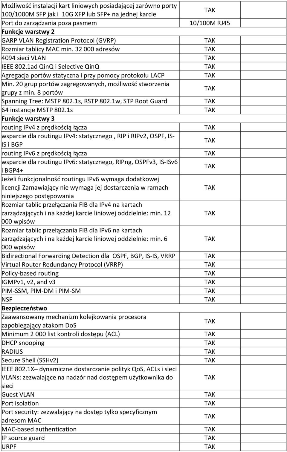 20 grup portów zagregowanych, możliwość stworzenia grupy z min. 8 portów Spanning Tree: MSTP 802.1s, RSTP 802.1w, STP Root Guard 64 instancje MSTP 802.