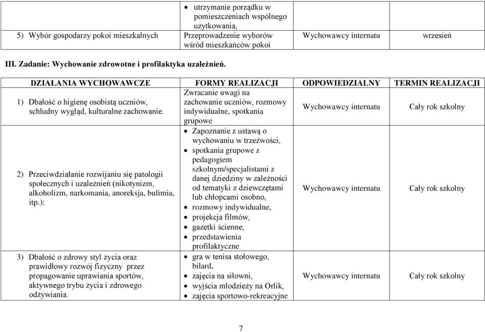 indywidualne, spotkania 2) Przeciwdziałanie rozwijaniu się patologii społecznych i uzależnień (nikotynizm, alkoholizm, narkomania, anoreksja, bulimia, itp.