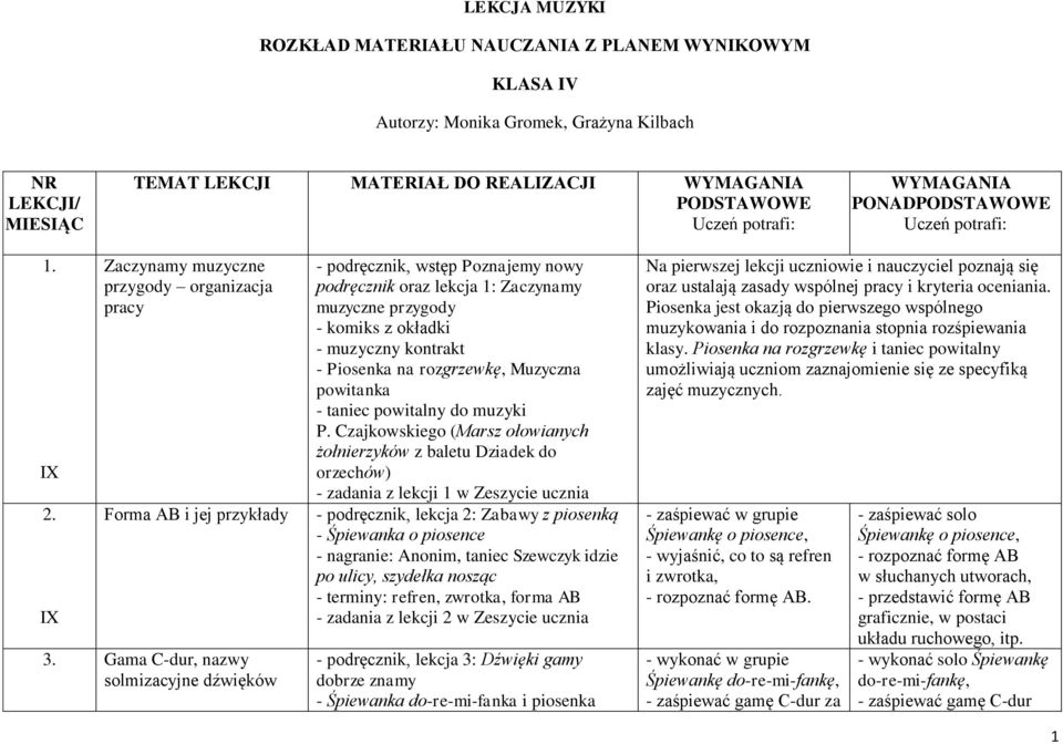 Gama C-dur, nazwy solmizacyjne dźwięków - podręcznik, wstęp Poznajemy nowy podręcznik oraz lekcja 1: Zaczynamy muzyczne przygody - komiks z okładki - muzyczny kontrakt - Piosenka na rozgrzewkę,