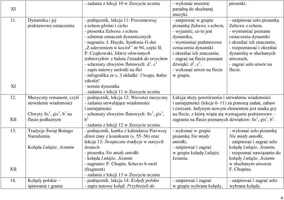 Kolędy polskie śpiewanie i granie - zadania z lekcji 10 w Zeszycie ucznia - wykonać musztrę paradną do słuchanej muzyki.