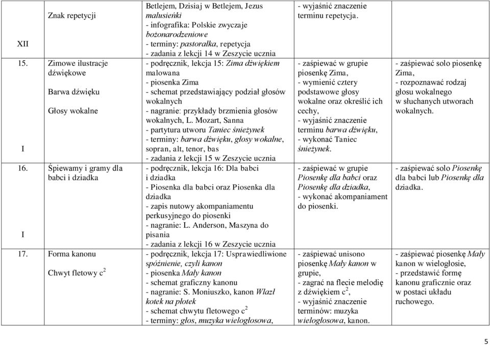 - podręcznik, lekcja 15: Zima dźwiękiem malowana - piosenka Zima - schemat przedstawiający podział głosów wokalnych - nagranie: przykłady brzmienia głosów wokalnych, L.